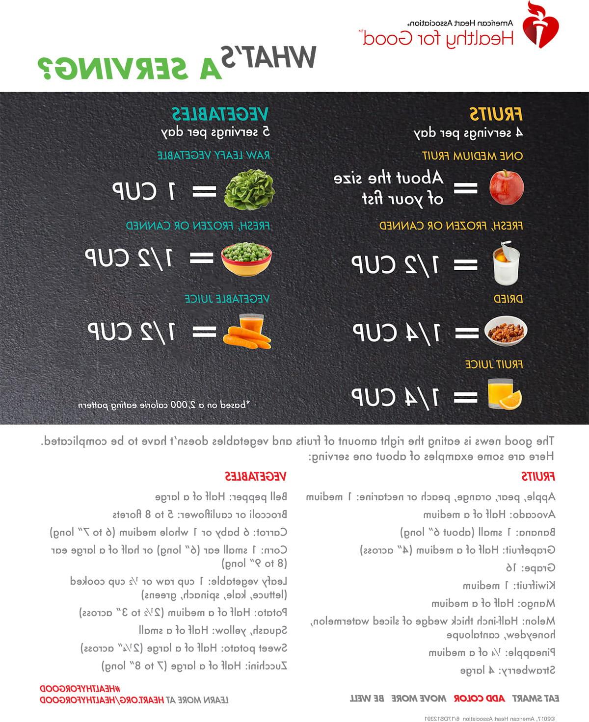 水果和蔬菜食用量信息图表